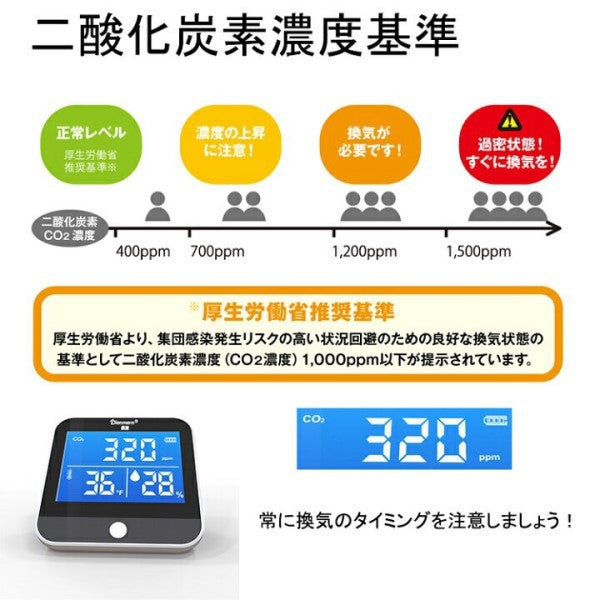 ユアーショップ Your Checker(ユアチェッカー) 二酸化炭素測定器