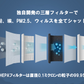 AetHer エーテル 気化式 加湿 機能付き 空気 清浄機 Colin Pro